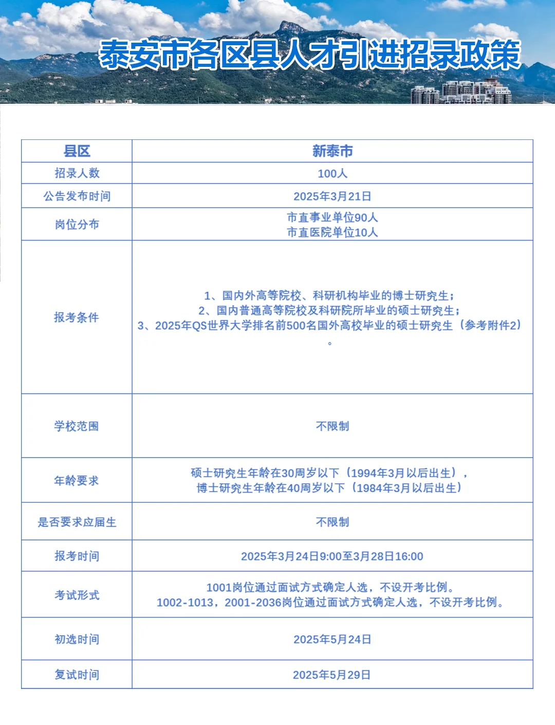 硕士起步，在职可报考|泰安人才引进一览