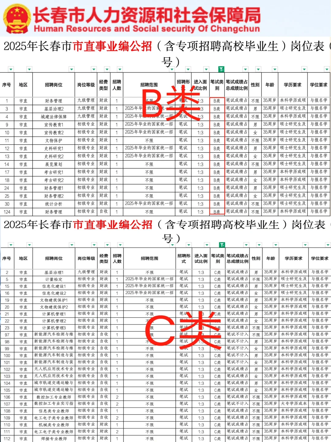 长春事业编会惩罚每一个不仔细看公告的人