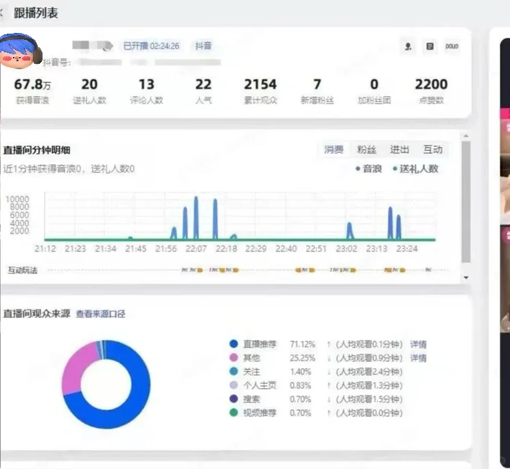 素人主播月入十万是怎么做到的