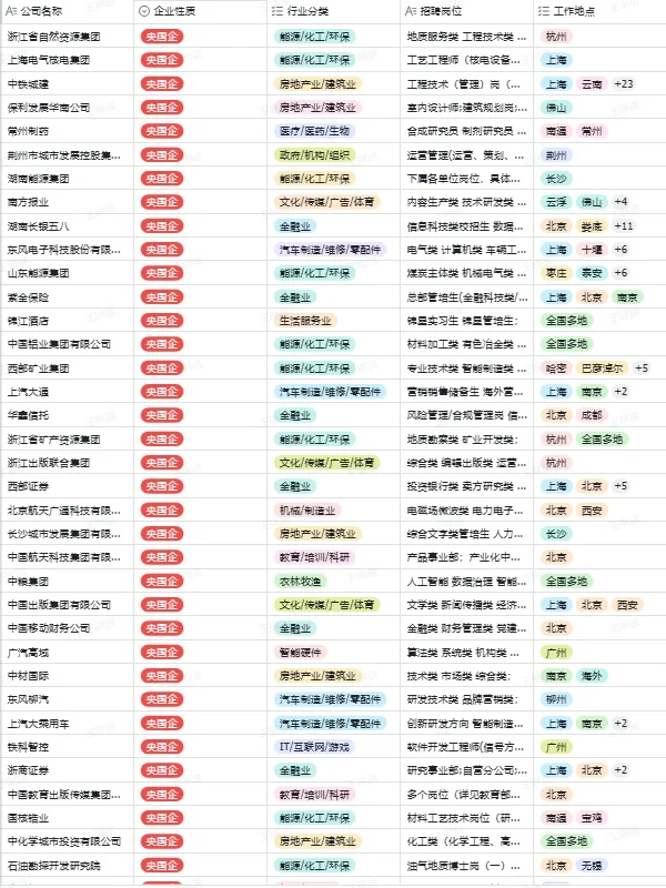 投！投的就是青岛小众央国企！！