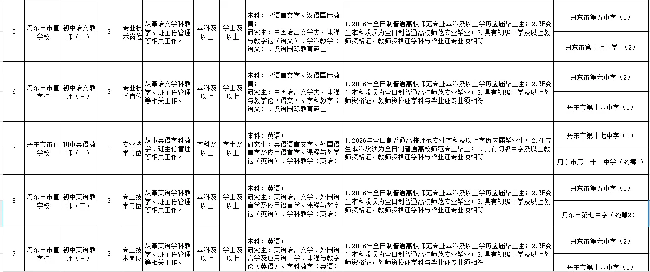 丹东教师校招招聘26年应届生90人
