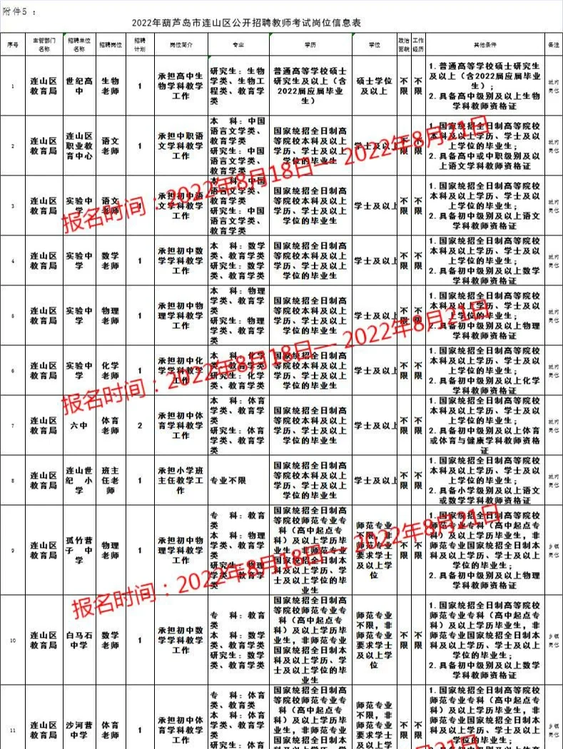 教师编制‖葫芦岛教师编20人职位表