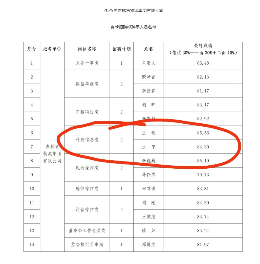 吉林省国资委二面结果已出