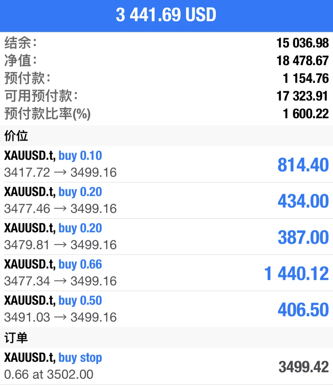 黄金又起飞了，3500