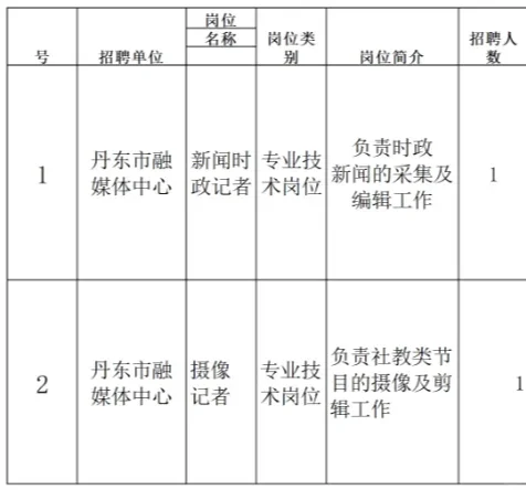 丹东市融媒体中心2025年招聘