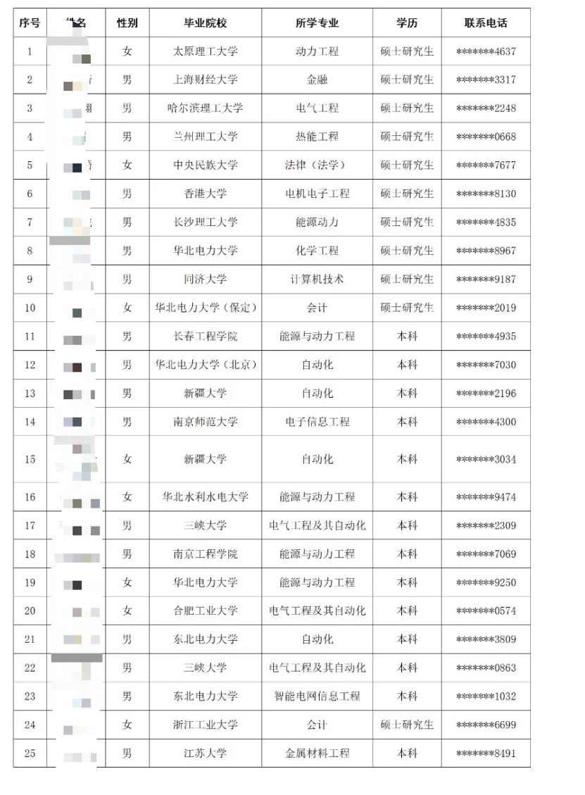 国电投25年7月底及8月补录公示