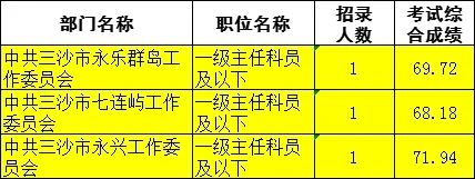 三沙数据