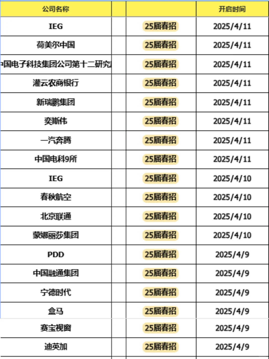 假如你现在开始投春招❗