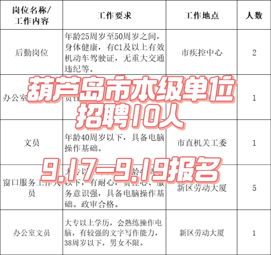 葫芦岛新出10人公告！