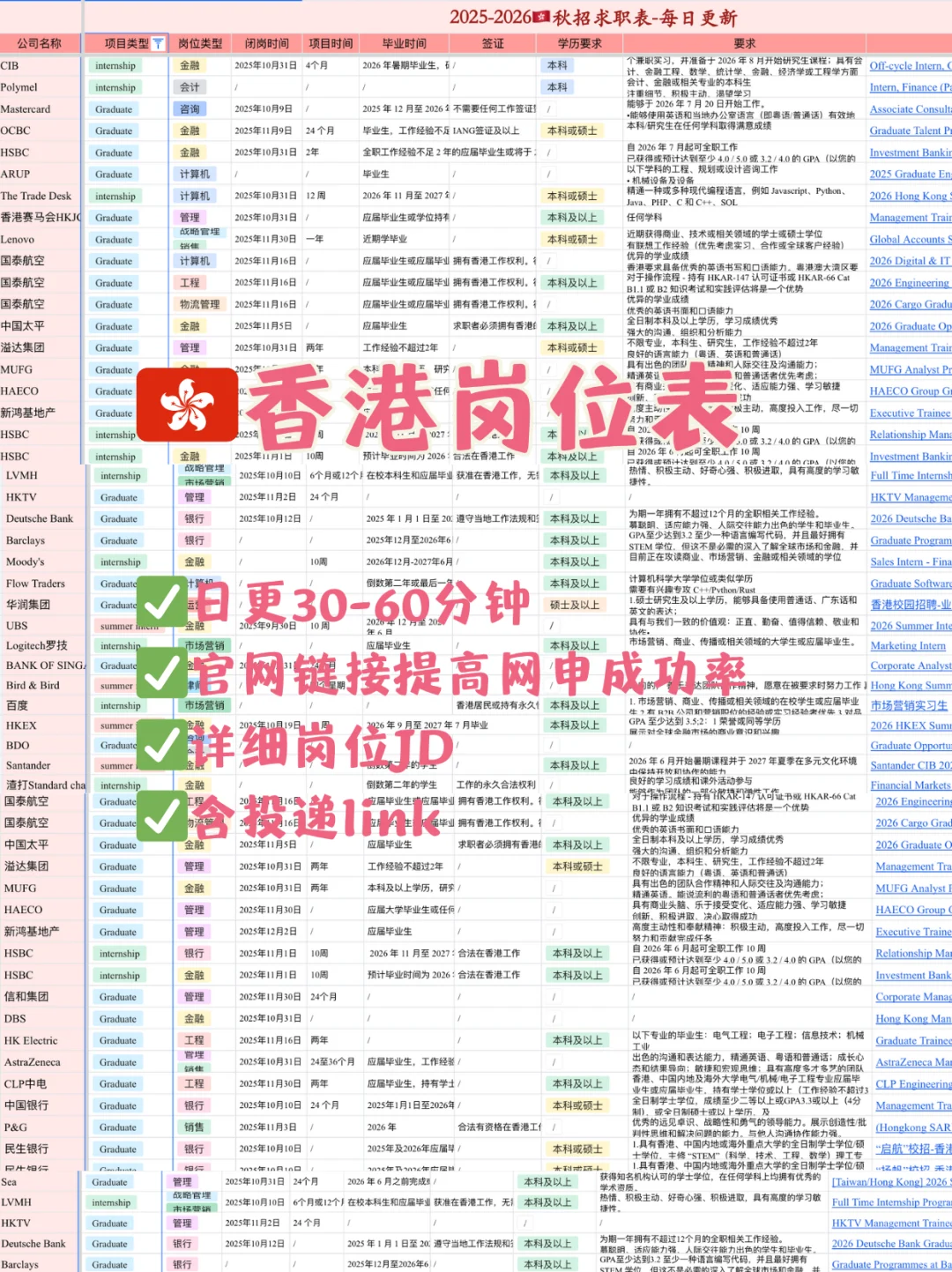 🇭🇰2025.10.8|香港新增岗位合集