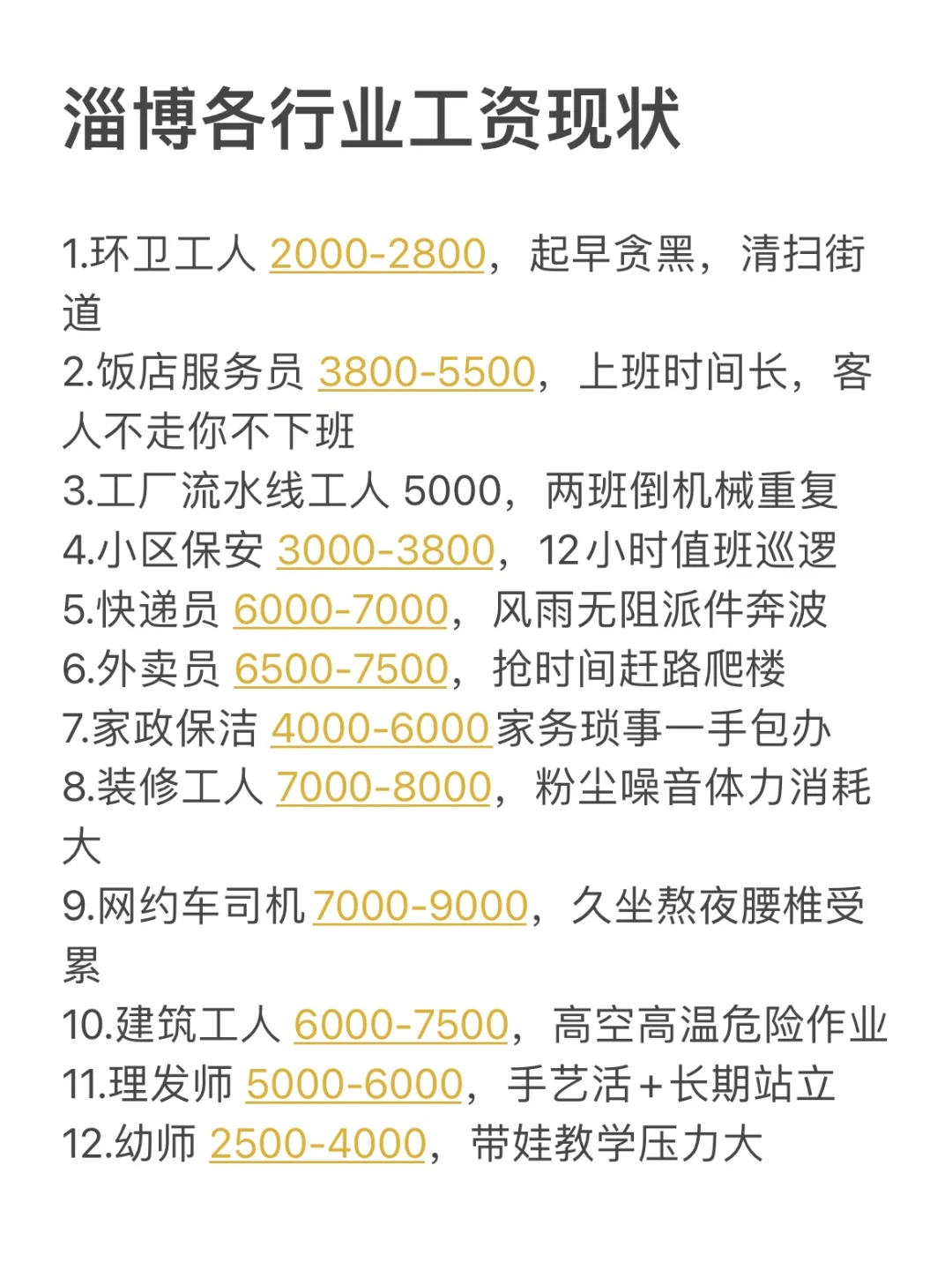 淄博目前各行业工资现状，符合吗？