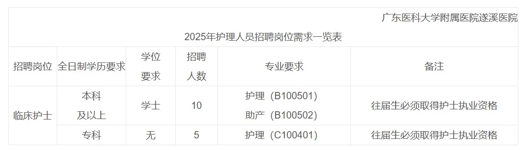 遂溪县人民医院，来一个帮一个