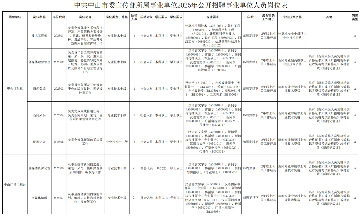 新出！中山市事业编招18人！