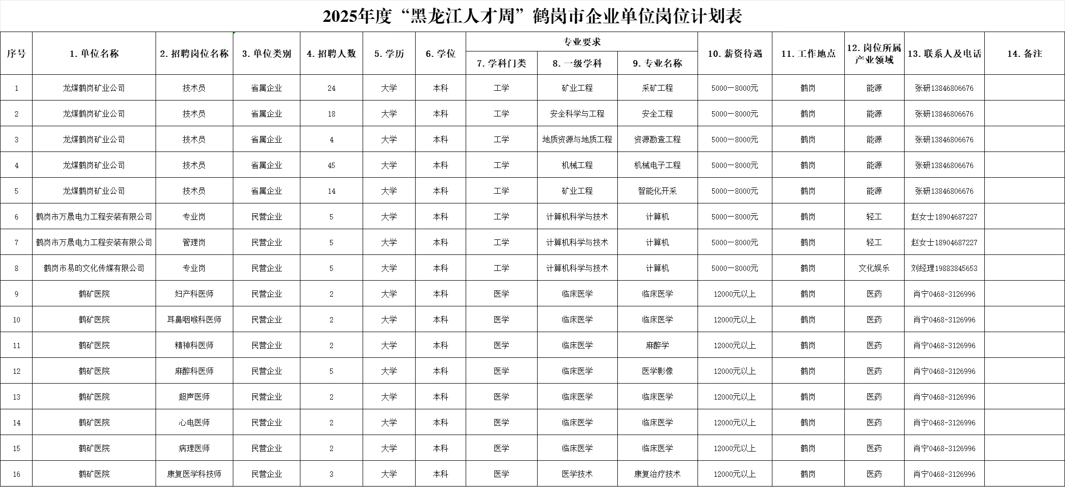 2025秋季【黑龙江人才周】鹤岗招聘359人