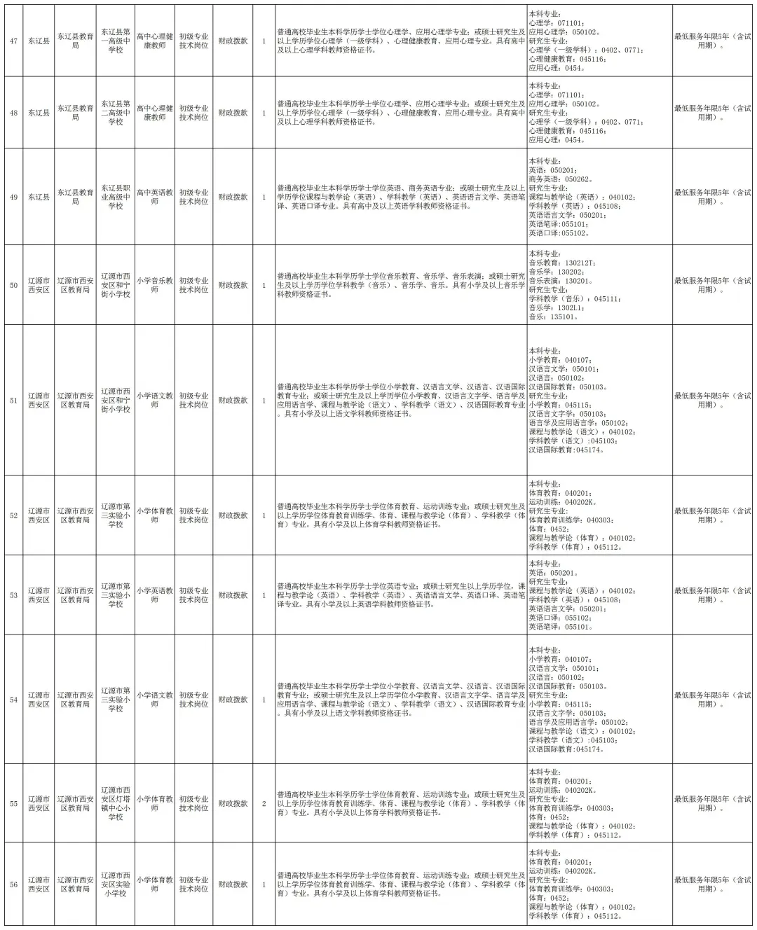 26吉林省内中小学教师编招考87人！右滑查看