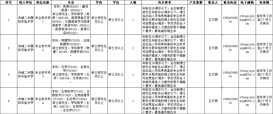 赤峰市高校教师编人才引进11人