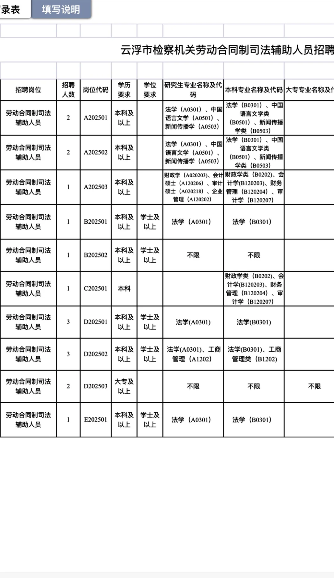 五险一金！宝藏工作！18名合同制辅助人员