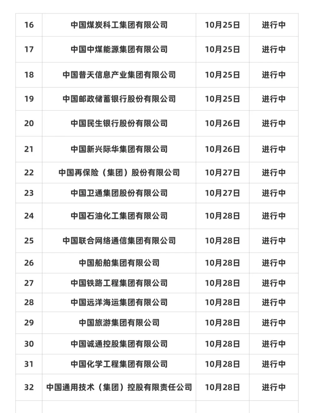 10月底网申即将截止的央国企名单