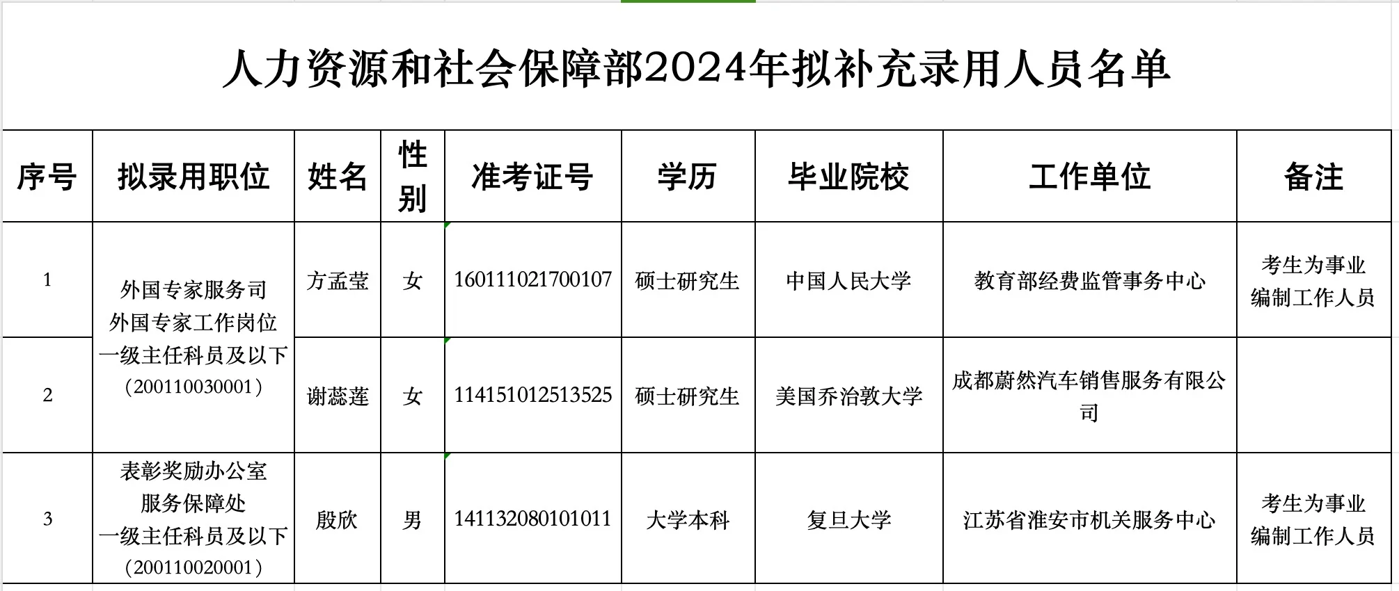 人力资源和社会保障部2024年拟补录公示