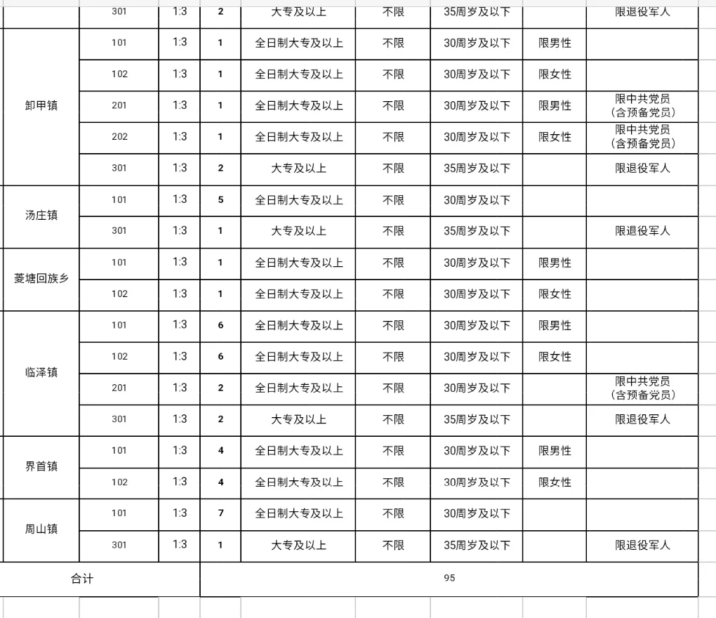 明天打印准考证！2024高邮村级工作人员招聘