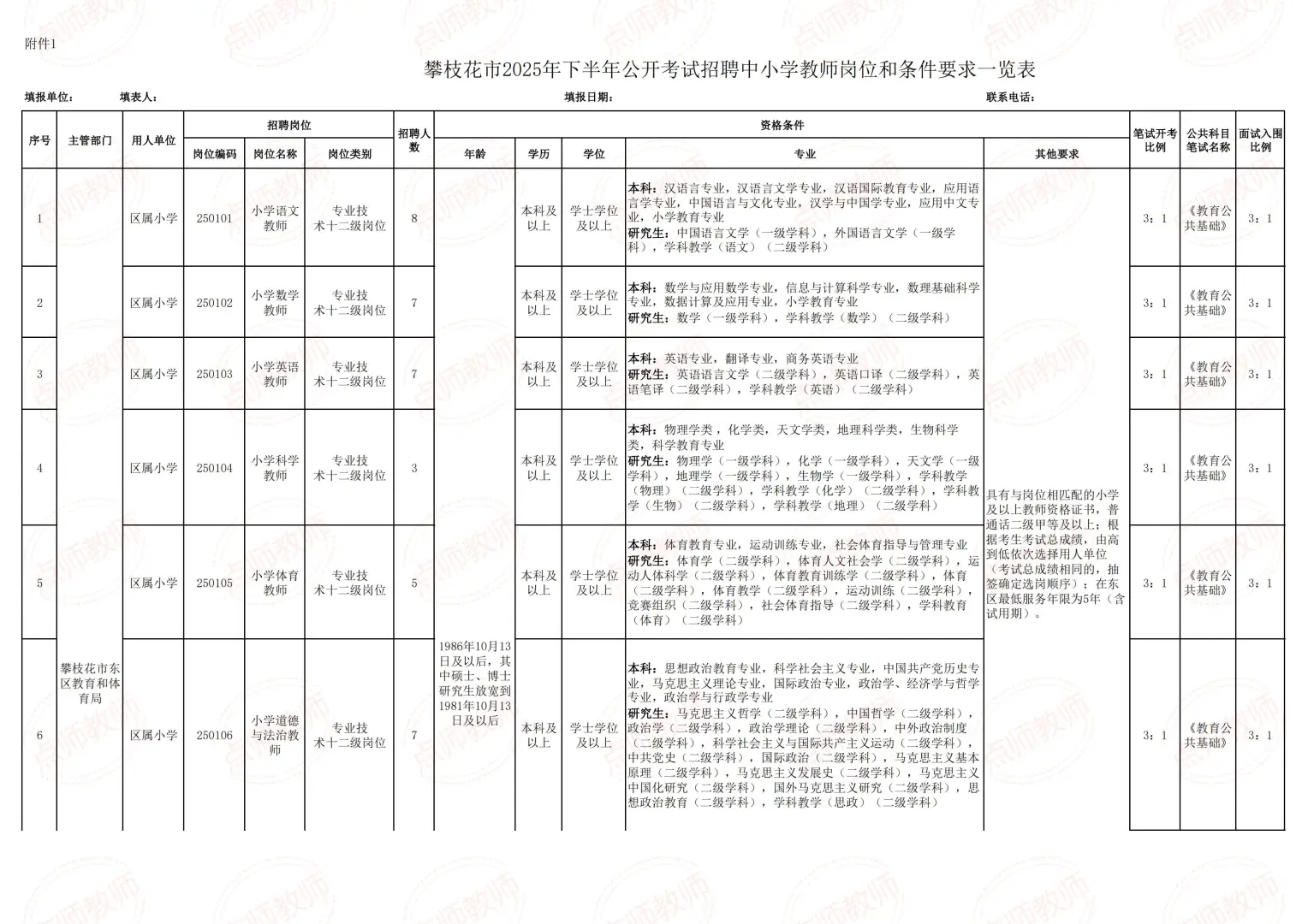 四川攀枝花市下半年招聘教师107人
