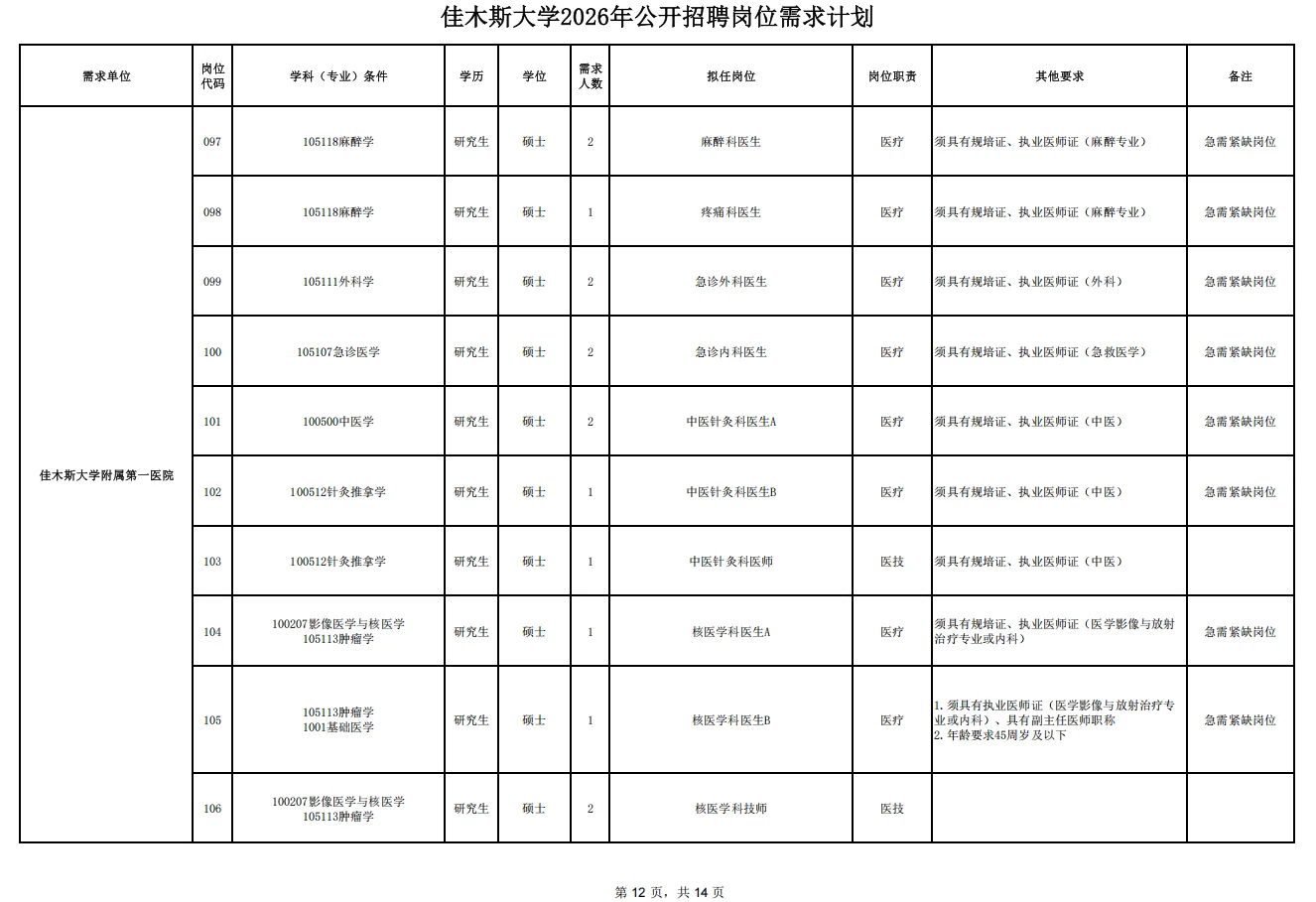 佳木斯大学招聘管理岗啦