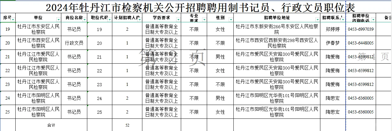 2024年牡丹江检察院需要书记员行政文员52人