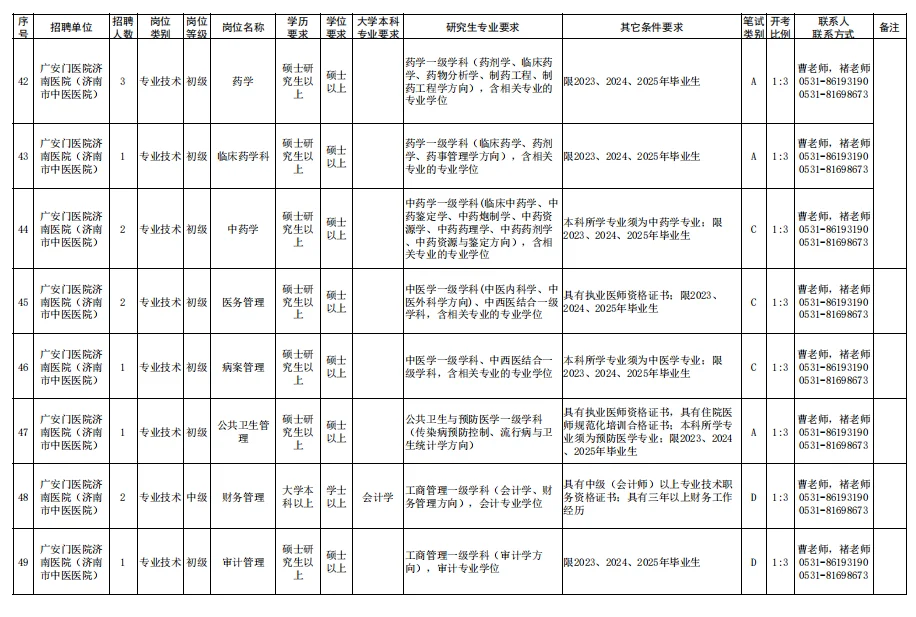 济南市中医院招聘来了