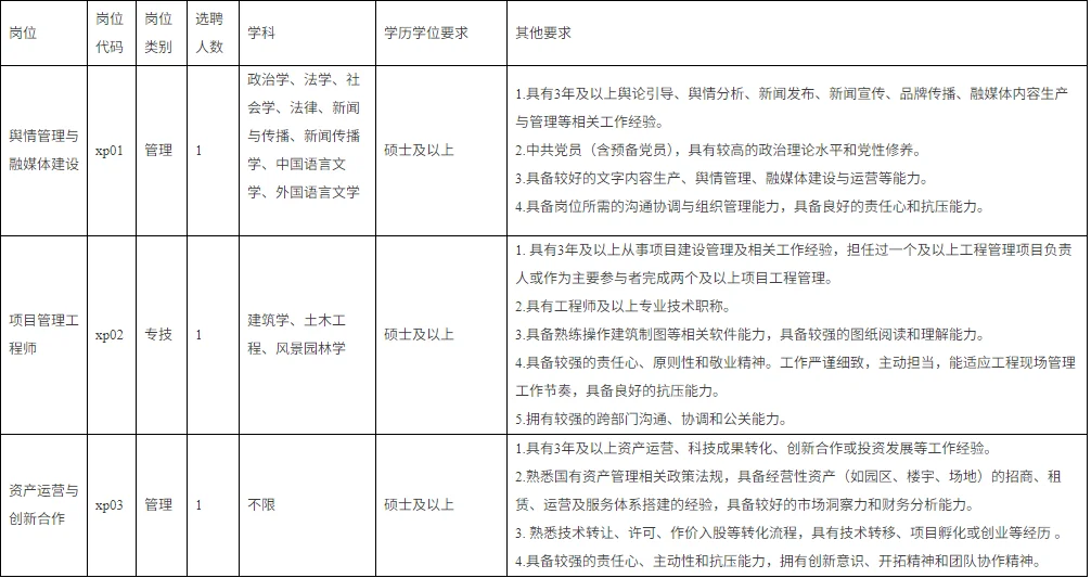 丽水学院选聘事业编制3人