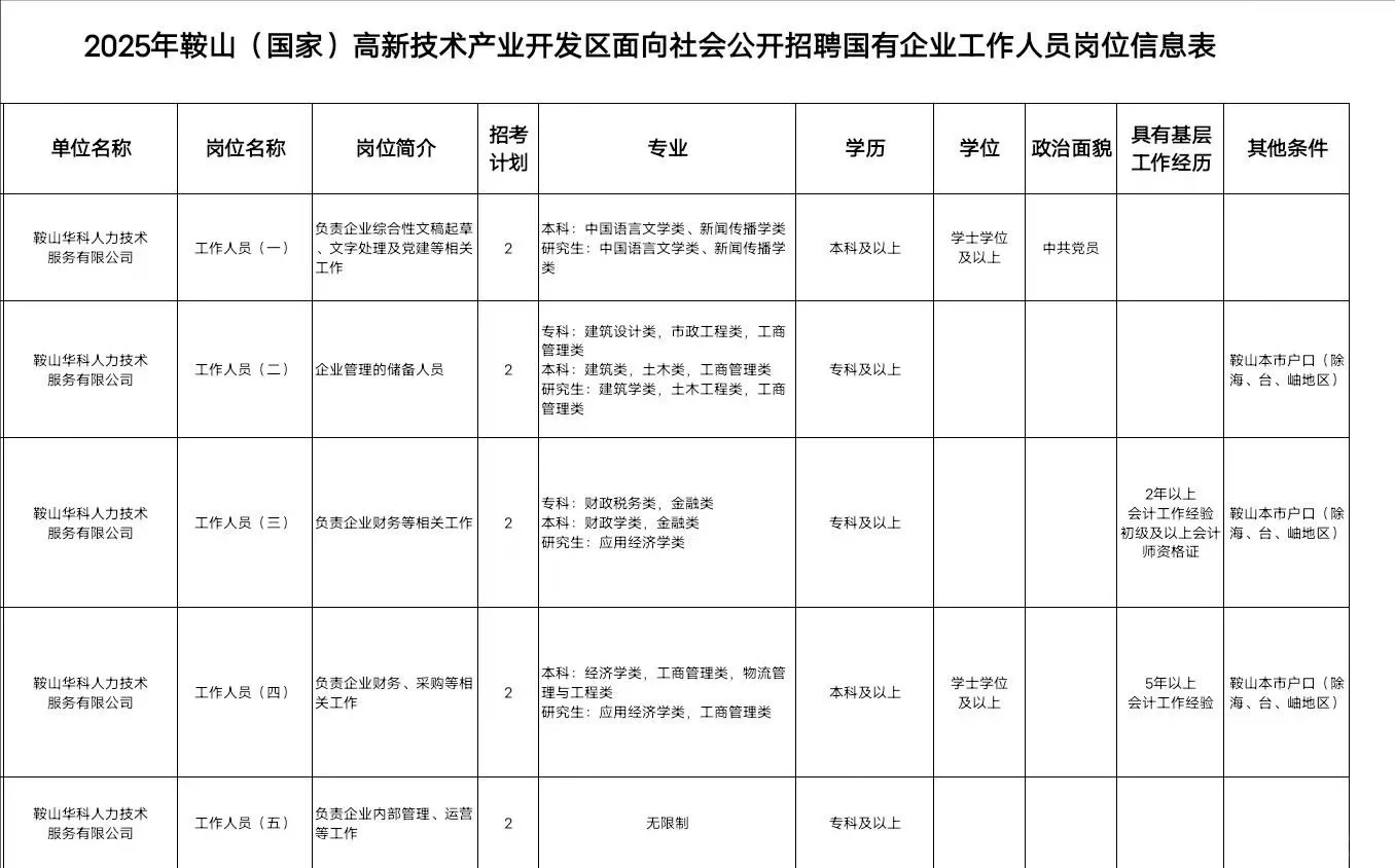 鞍山高新国企 正式直签 6号截止报名