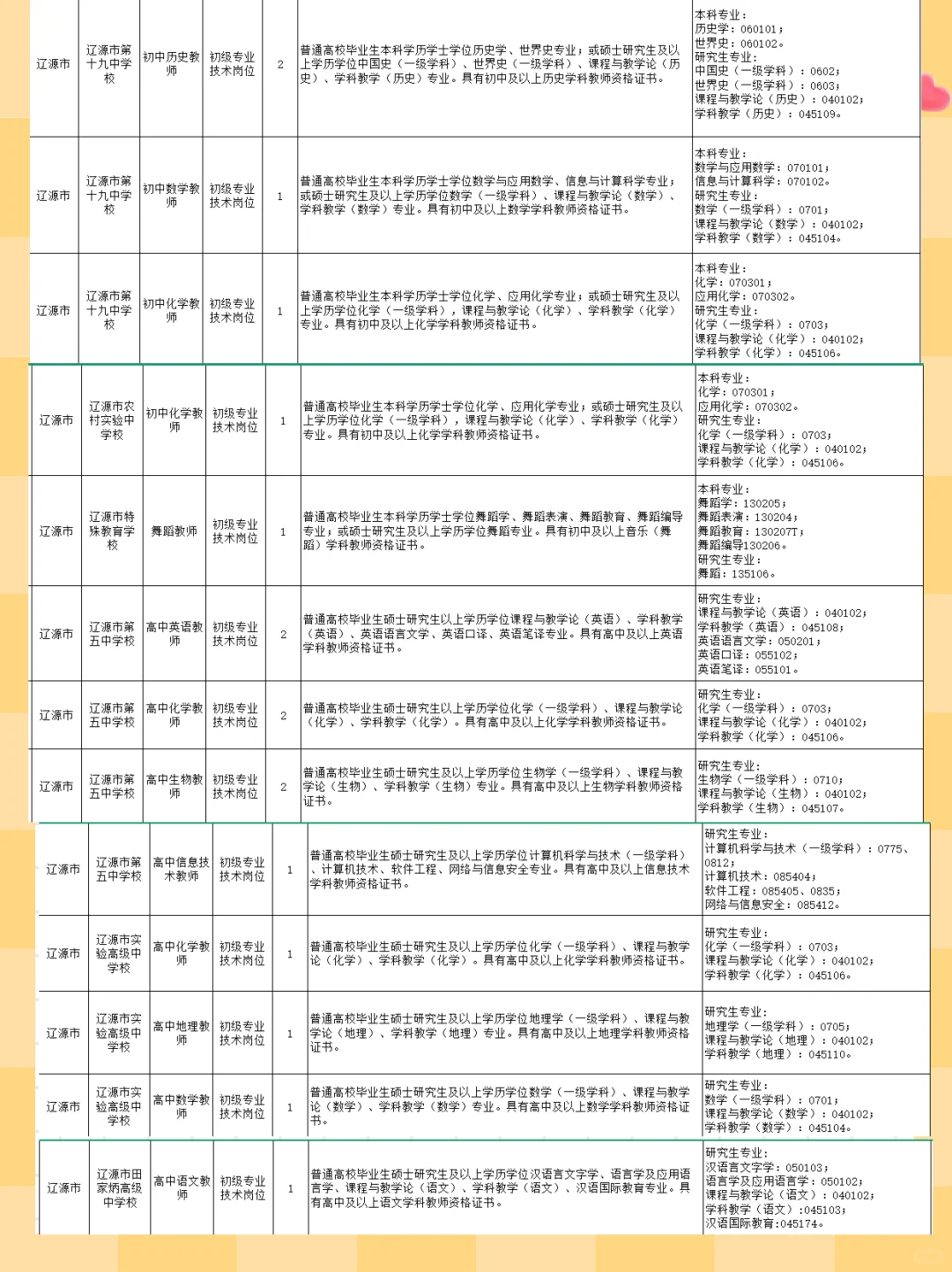 2026年辽源市招教师87人