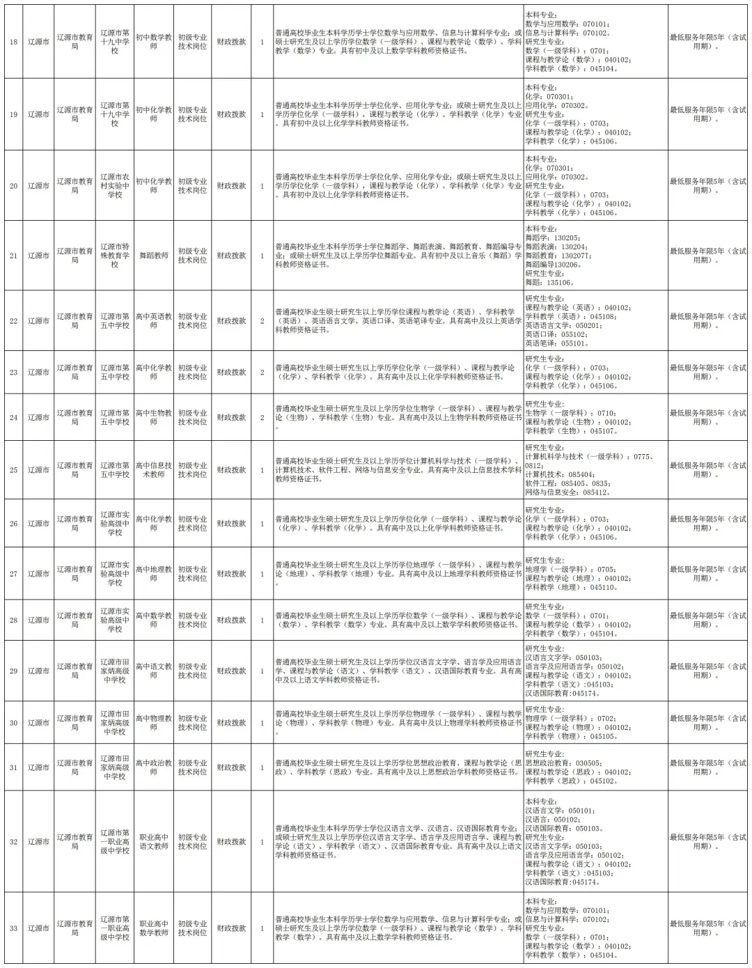 26吉林省内中小学教师编招考87人！右滑查看