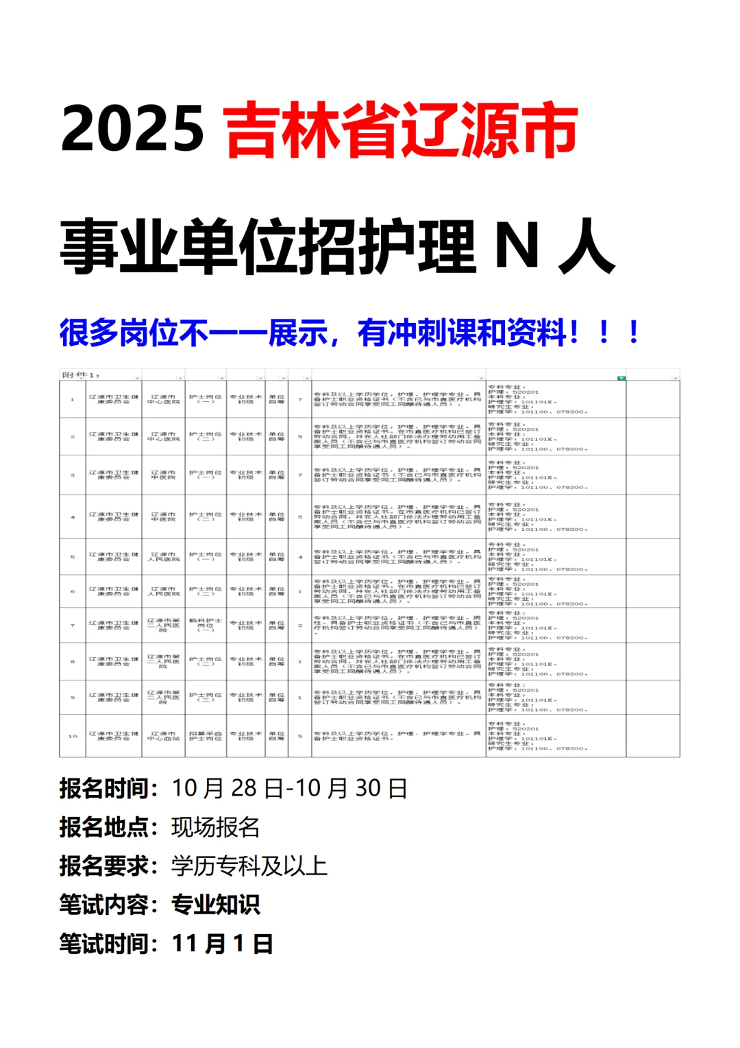 2025年吉林省辽源市事业单位招护理N人