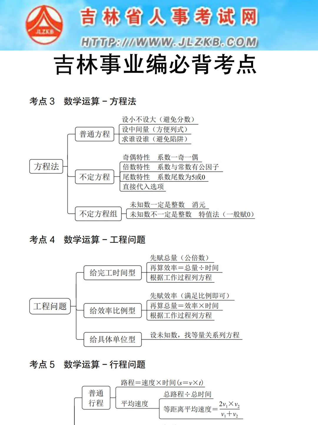 25吉林事业编，反正就这11页纸，背完稳了