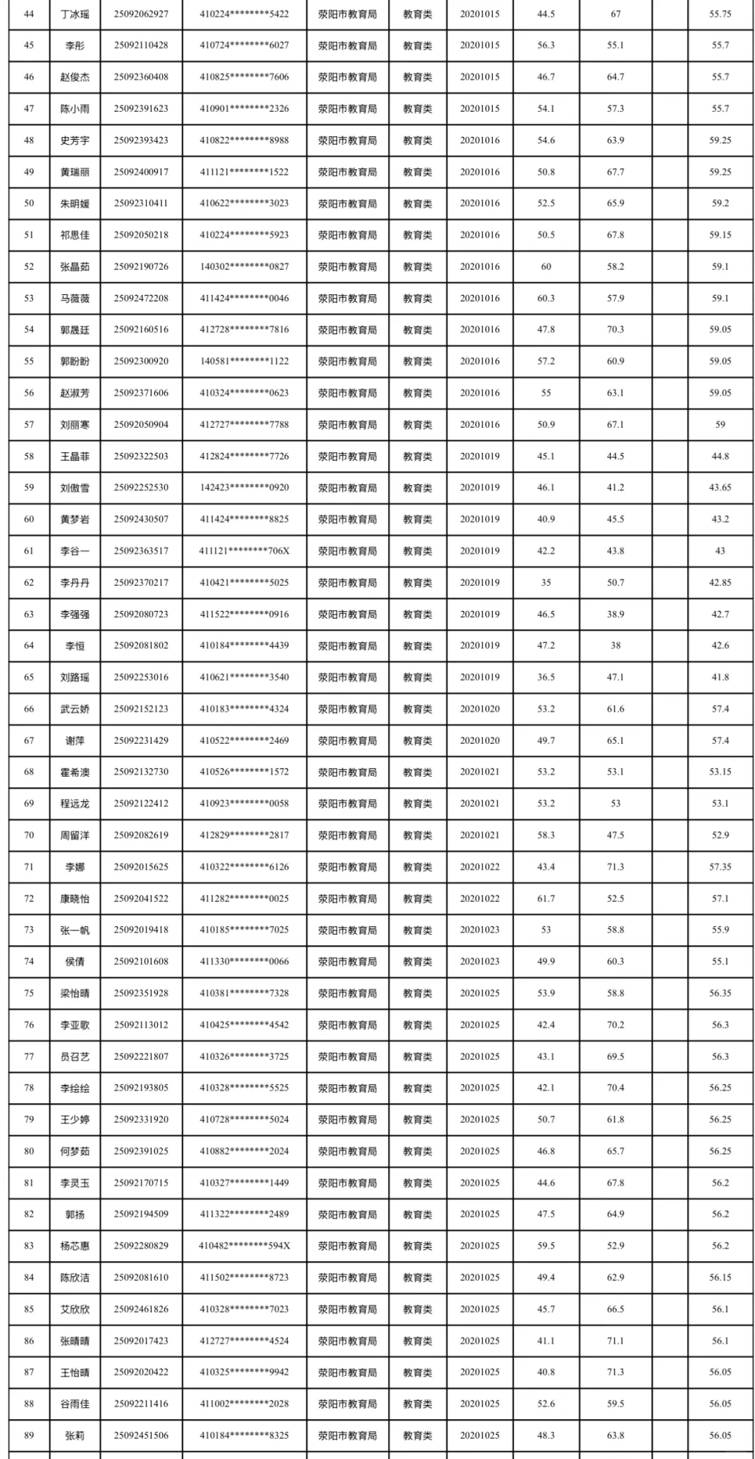 郑州事业单位面试递补名单！！
