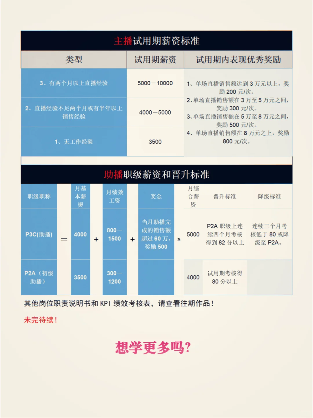 主播薪资构成，如何制定合理薪资方案！