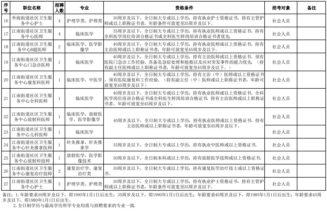 【口腔招聘】江门市中心医院江海分院