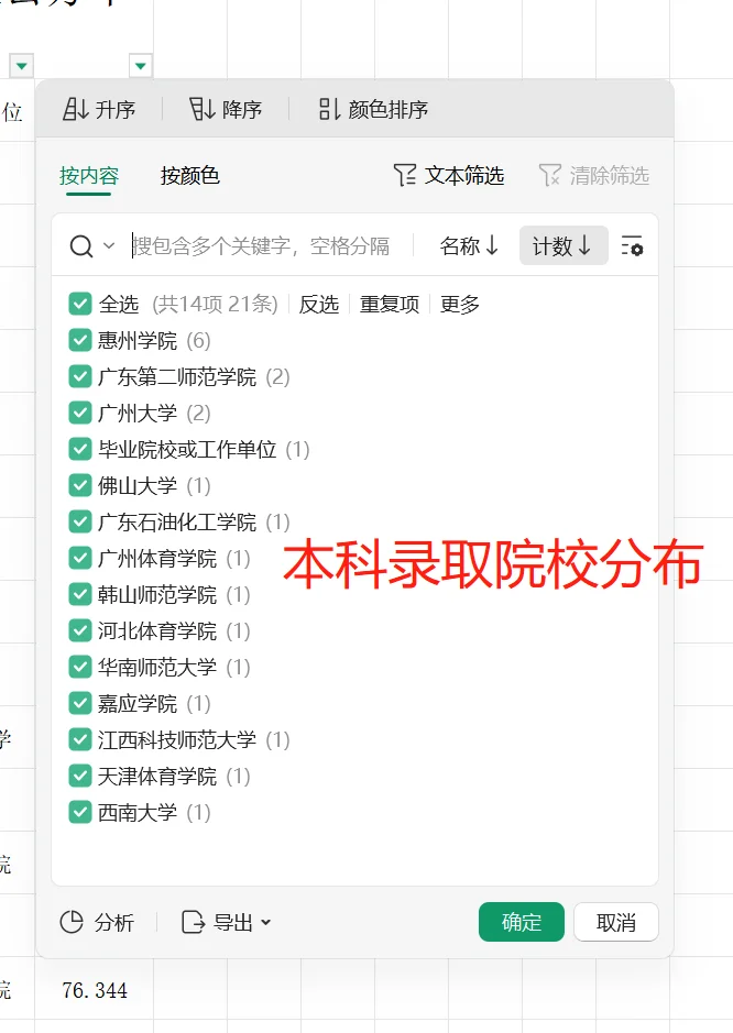 惠州市直242人，双非硕建议去考吗？