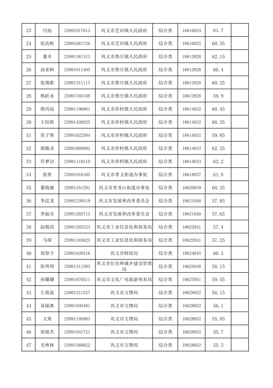 郑州事业单位面试递补名单！！