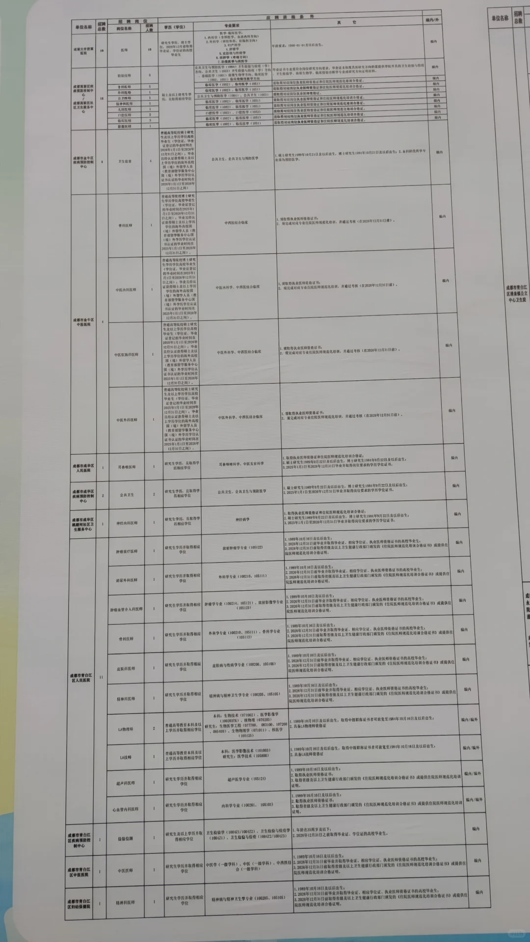 华西双选会蓉飘场21号上午