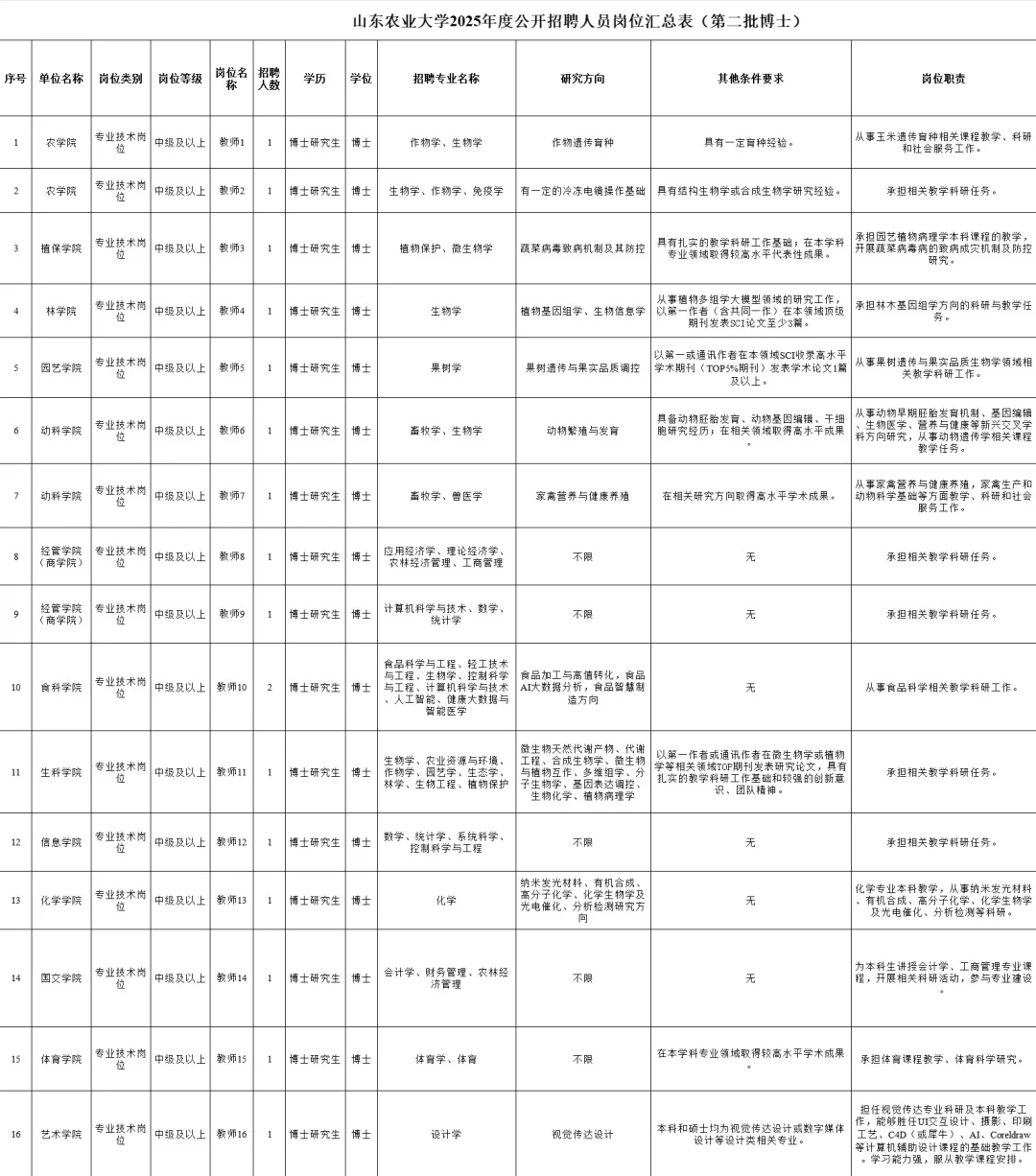 山东农业大学丨招聘34人！备案制