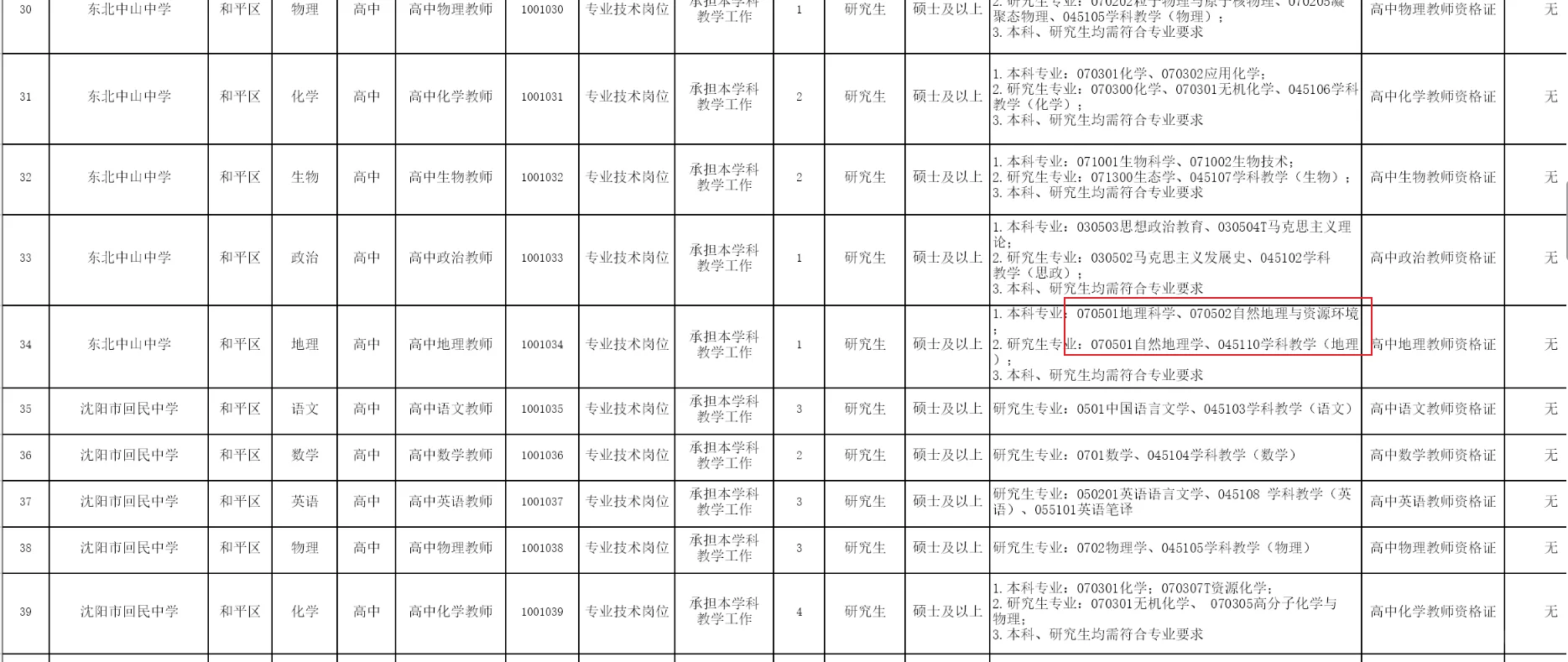 地理学、测绘、地理信息等招聘信息