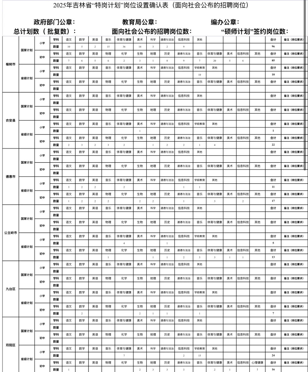 25年吉林省特岗教师招聘榆树农安德惠九台等