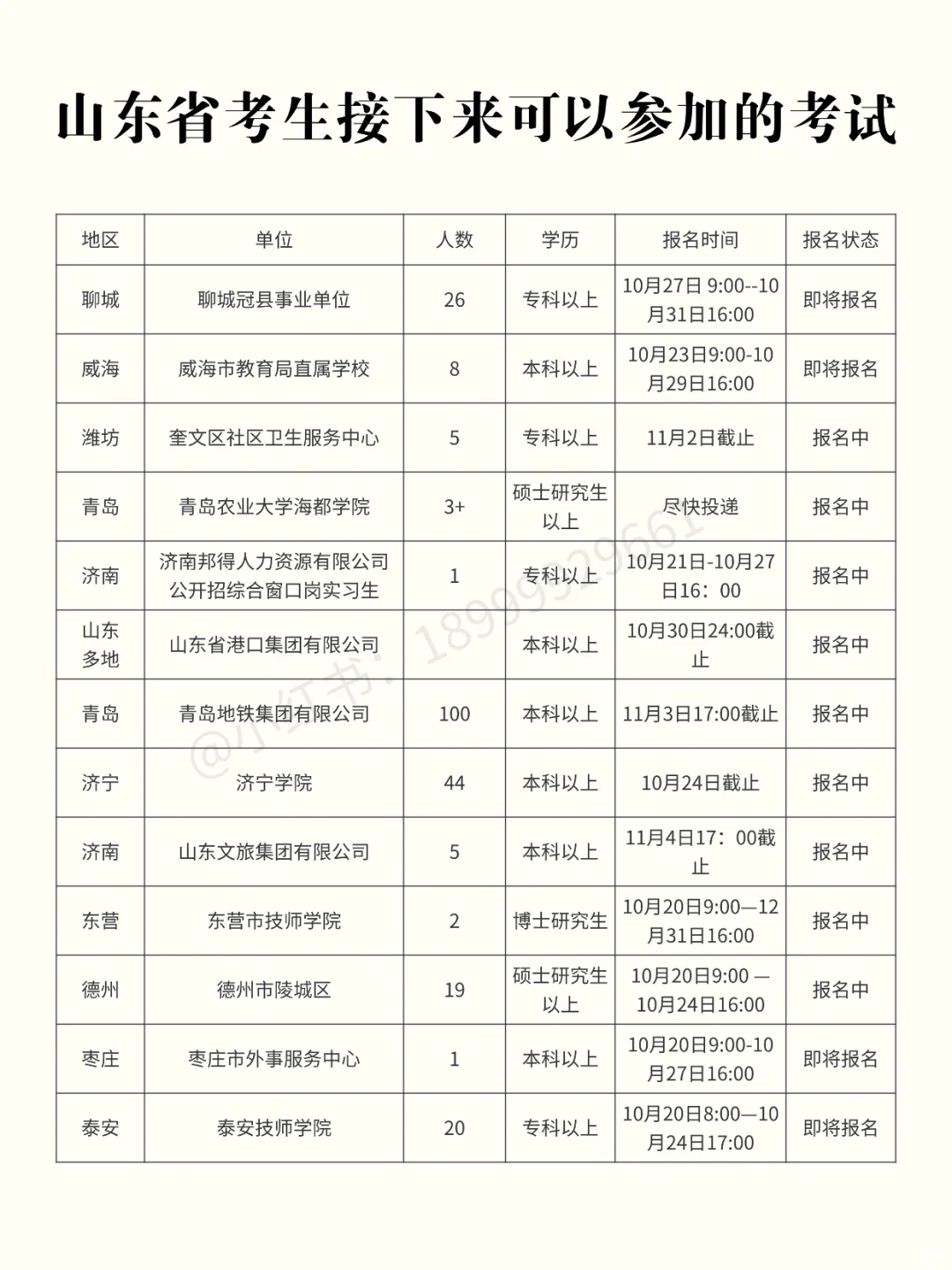 山东考生近期可以参加的考试【10.22】