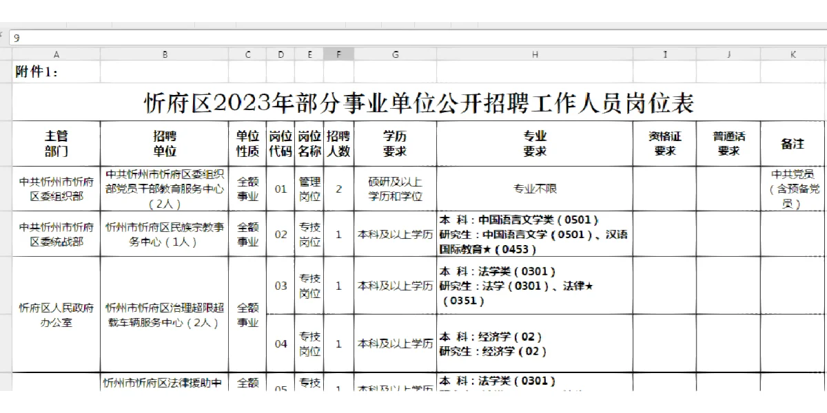 忻州市直来啦！招105人！考情收藏！