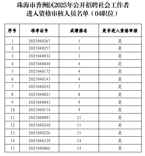 珠海香洲社区你进面了吗？