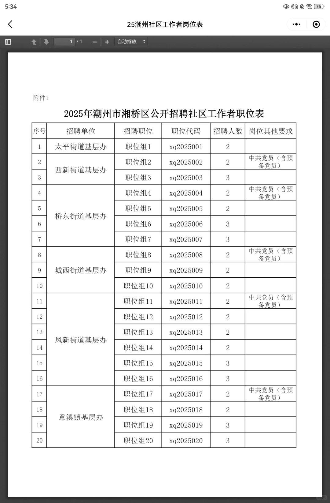 潮州市湘桥区招聘社区工作者47人
