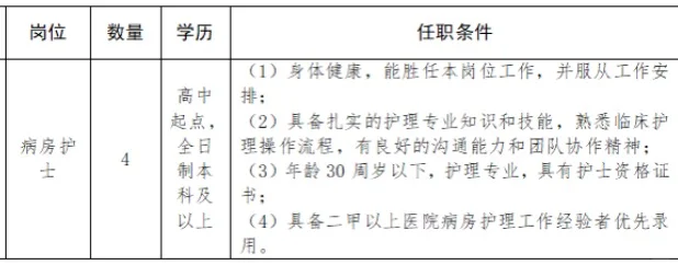 区医院公开招聘劳务派遣制病房护士简章（4人