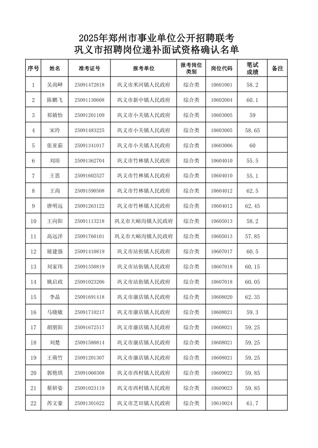 郑州事业单位面试递补名单！！
