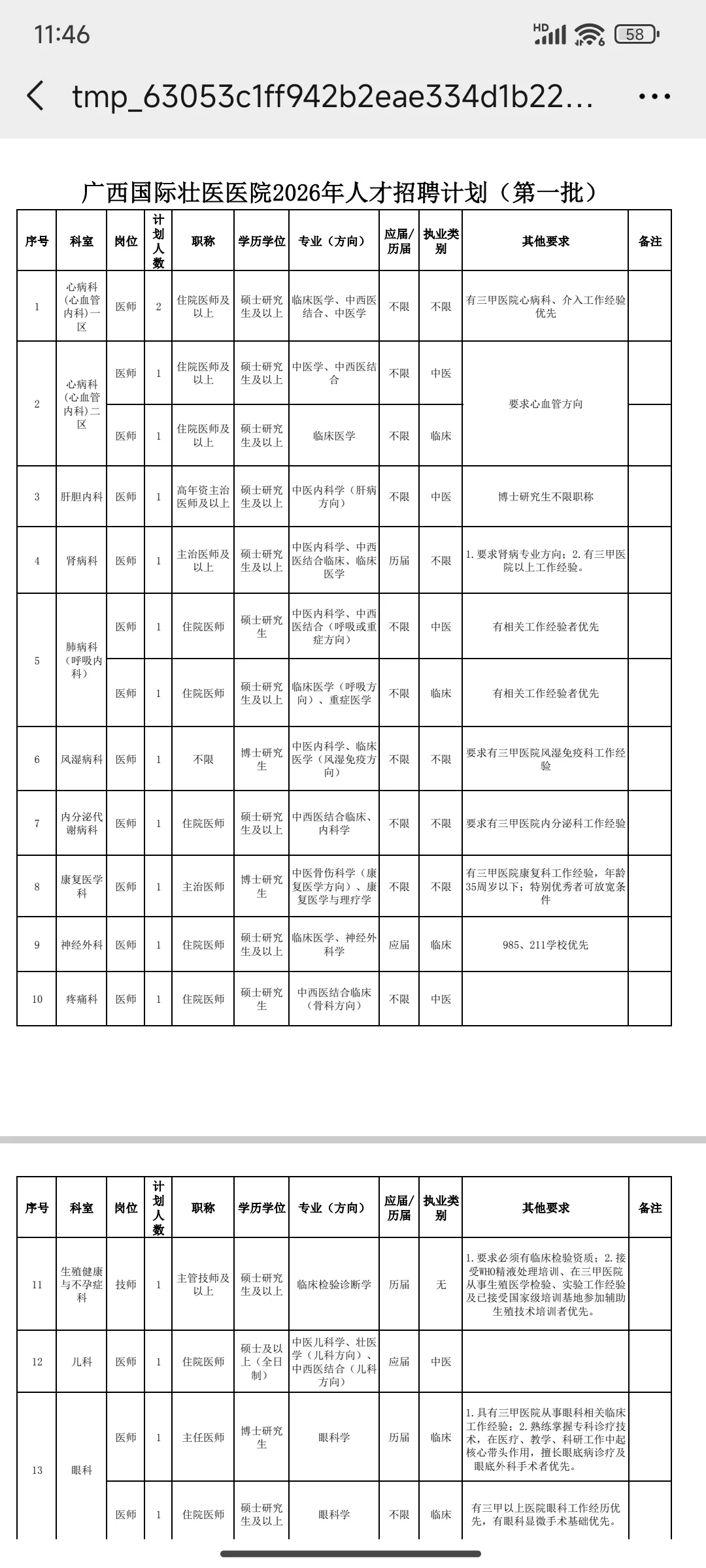 广西国际壮医医院，无非就考这些